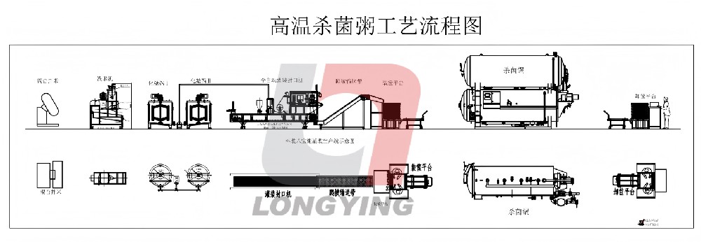 高溫殺菌粥工藝流程圖.jpg
